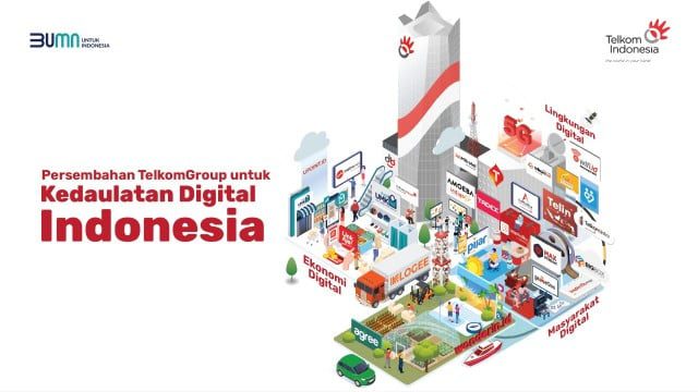 kinerja Telkom