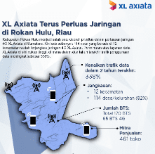 Infografis Jaringan Rokan Hulu