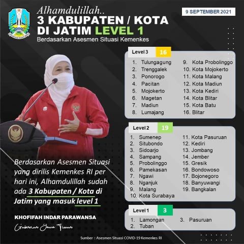Sudah ada 3 Kab/Kota di Jatim Masuk Level 1 20 Jatim level 1
