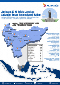 xl kalimantan