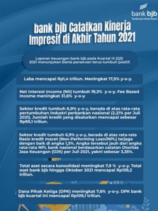 kinerja bjb 2021