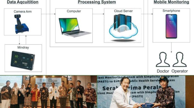 Empat Perguruan Tinggi Kembangkan Alat Pemantau Kondisi Pasien 20 c1 20230211 08590550 800x445 1
