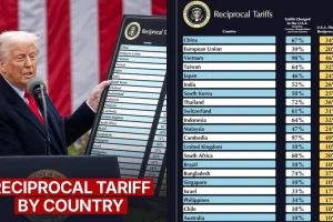 tarif dagang donald trump