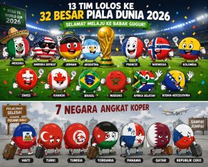 Piala Dunia 2026: 7 Negara Angkat Koper, 13 Tim Lolos 20 Piala Dunia 2026 7 Negara Angkat Koper 13 Tim Lolos