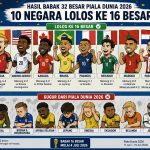 Piala dunia 16 besar